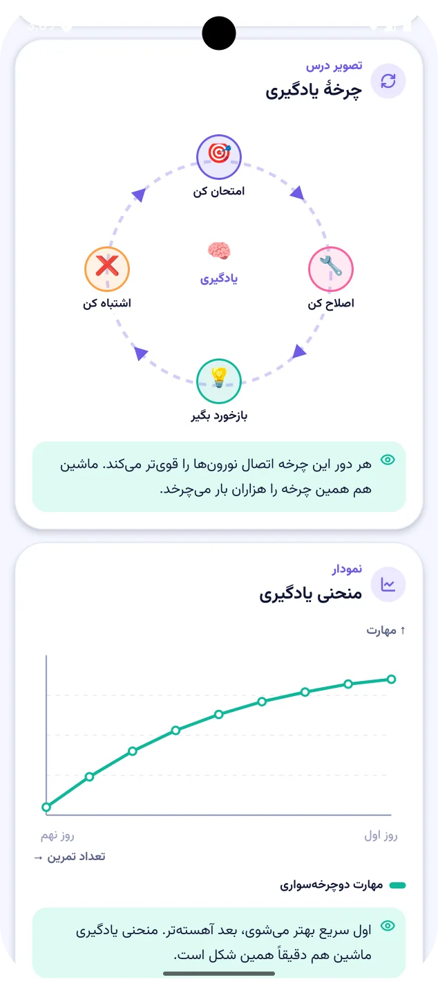 تصویر درس: چرخهٔ یادگیری امتحان کن، اشتباه کن، بازخورد بگیر، اصلاح کن، و منحنی یادگیری دوچرخه‌سواری