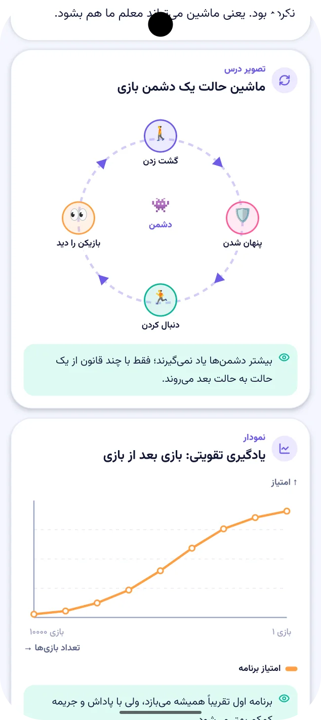 تصویر درس: چرخهٔ دشمن بازی و نمودار یادگیری تقویتی بازی بعد از بازی
