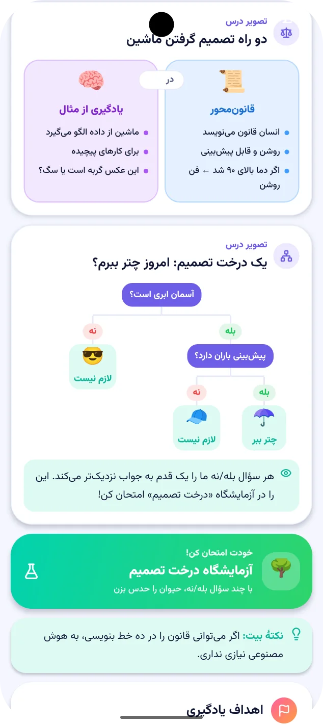 تصویر درس: دو راه تصمیم گرفتن ماشین و درخت تصمیم «امروز چتر ببرم؟» با دکمهٔ رفتن به آزمایشگاه