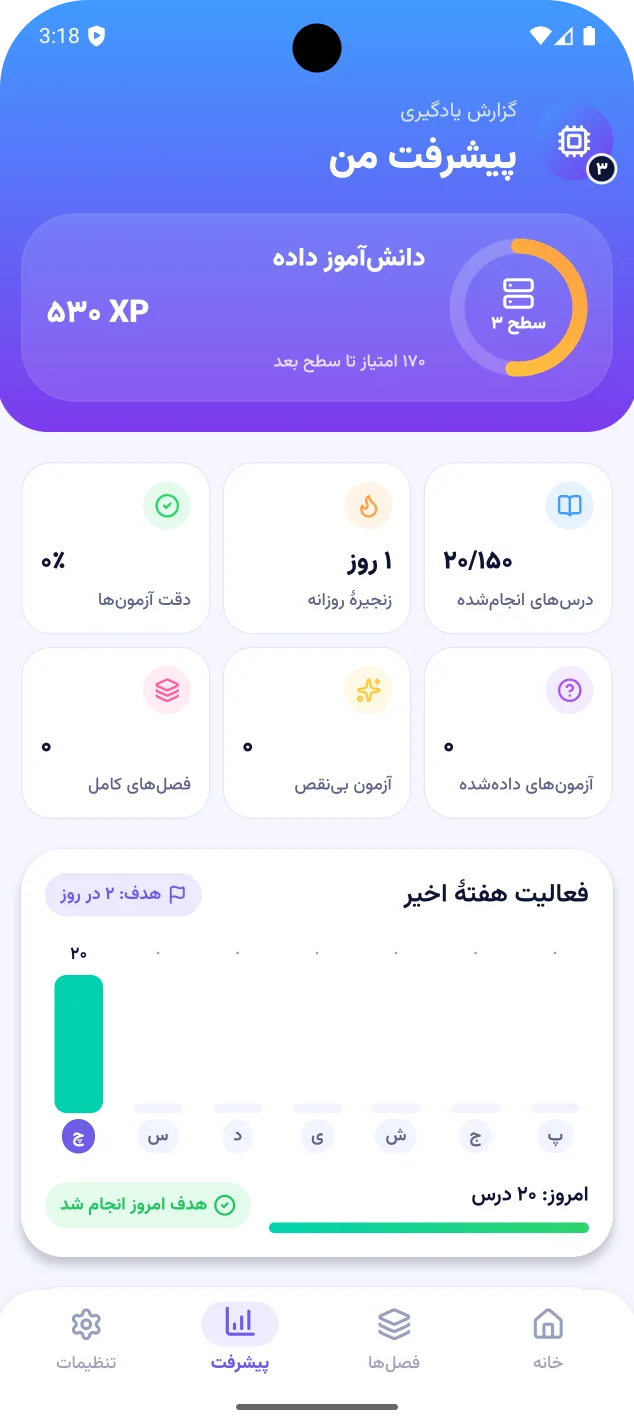 صفحهٔ پیشرفت من: سطح ۳ دانش‌آموز داده با ۵۳۰ امتیاز، درس‌های انجام‌شده، زنجیرهٔ روزانه و نمودار فعالیت هفته